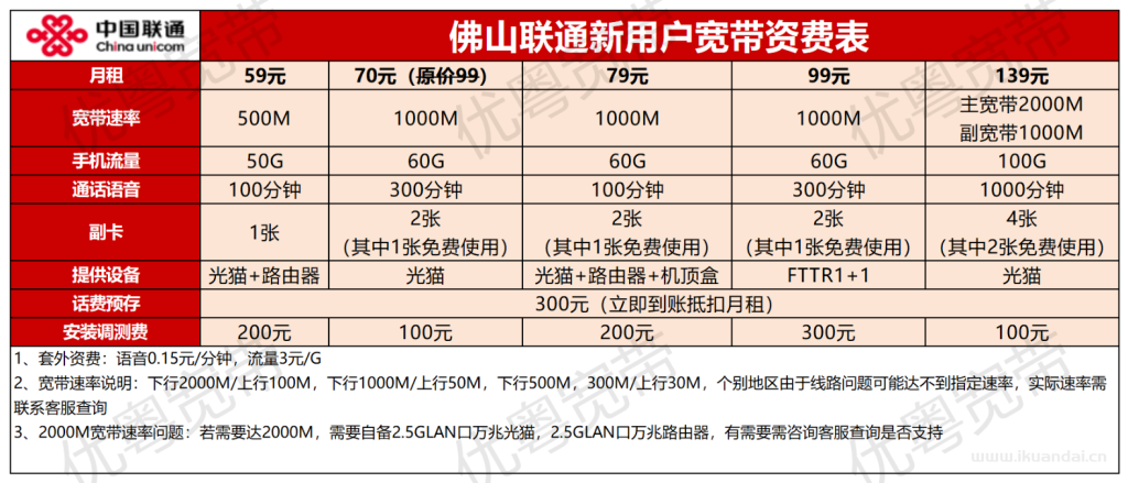 2025年9月佛山电信+联通+移动宽带三网优惠汇总（佛山市营业厅宽带套餐推荐办理指南）