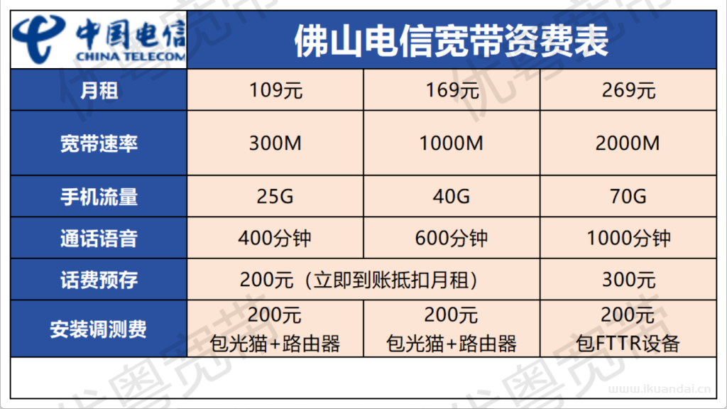 2025年9月佛山电信+联通+移动宽带三网优惠汇总（佛山市营业厅宽带套餐推荐办理指南）