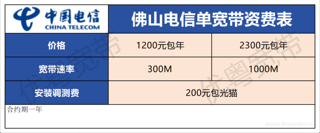 2025年9月佛山电信+联通+移动宽带三网优惠汇总（佛山市营业厅宽带套餐推荐办理指南）