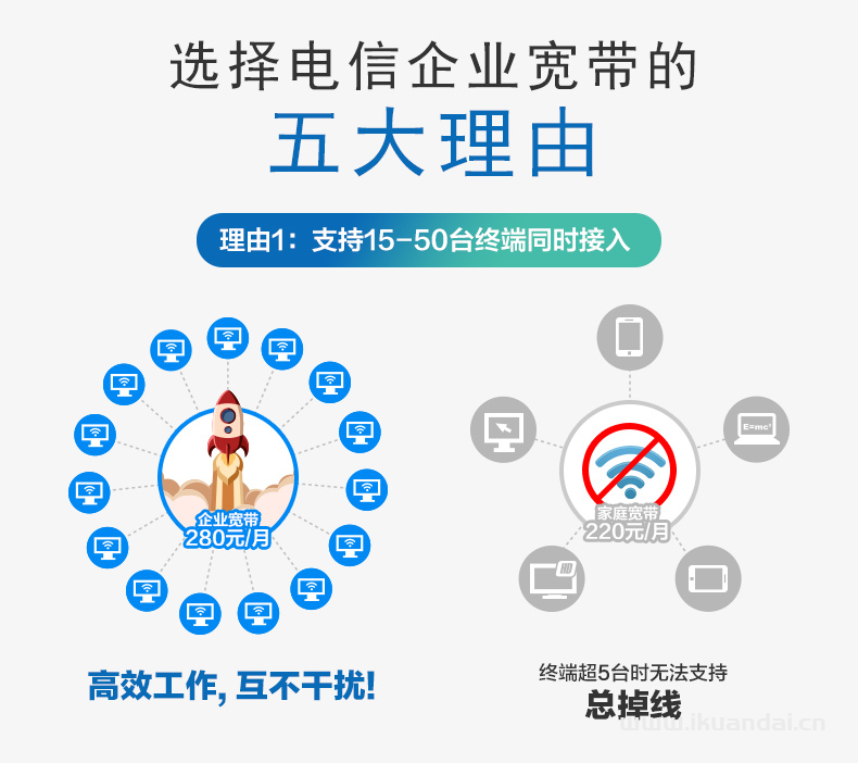 东莞南城区华凯大厦公司企业宽带办理报装，电信+联通+移动宽带套餐价格表插图4