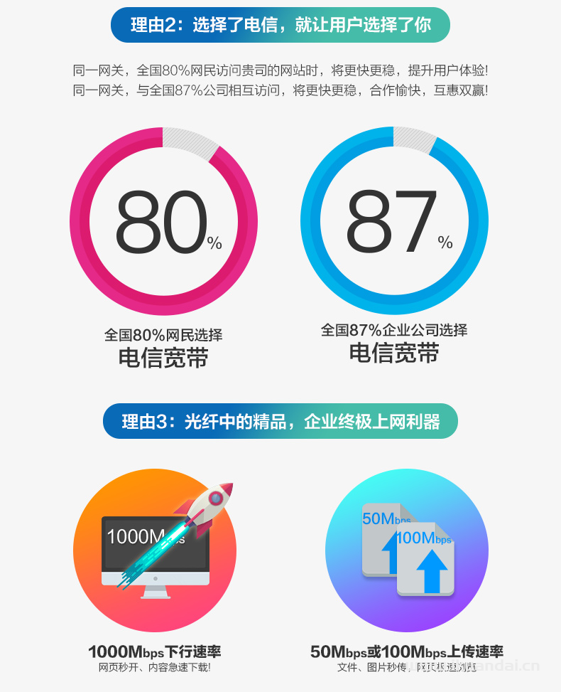 东莞南城区华凯大厦公司企业宽带办理报装，电信+联通+移动宽带套餐价格表插图6