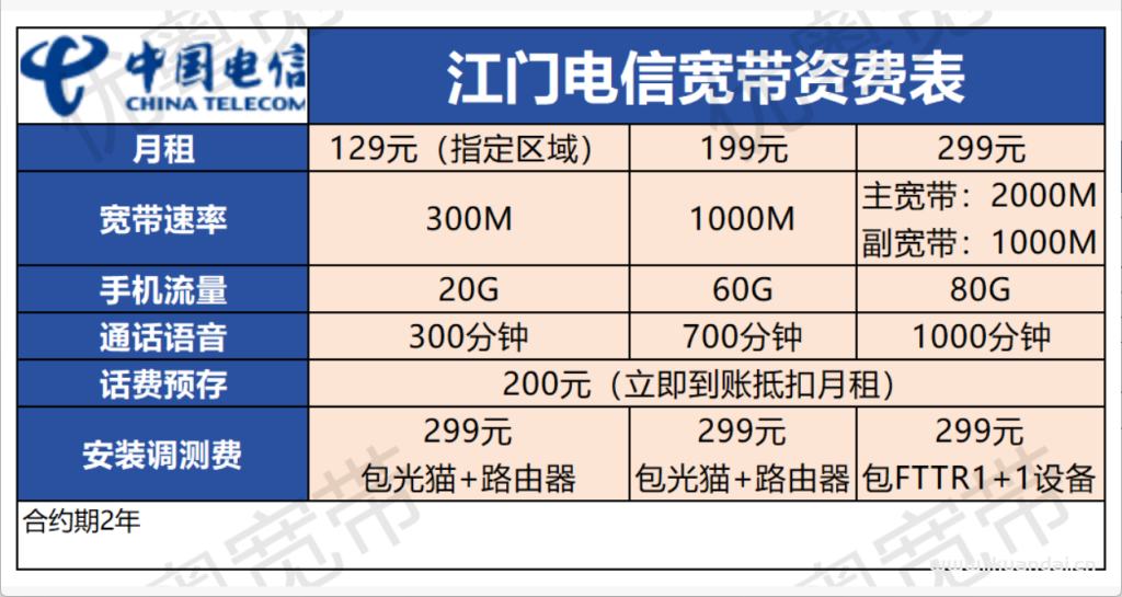 江门电信+移动+联通宽带价格资费大全，低价套餐横向对比！看看超值套餐是哪个！