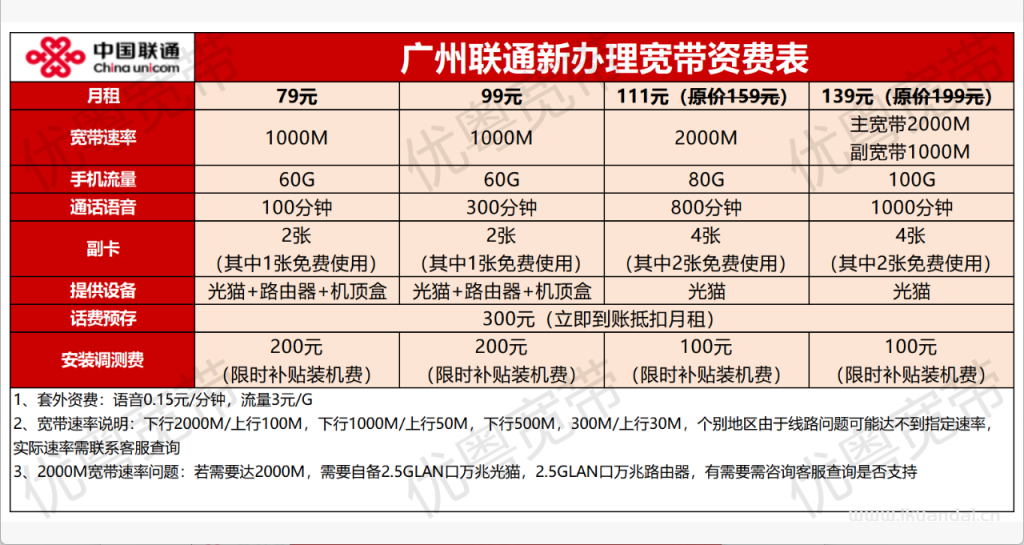 广州宽带三网优惠汇总！低价套餐横向对比！看看超值套餐是哪个！