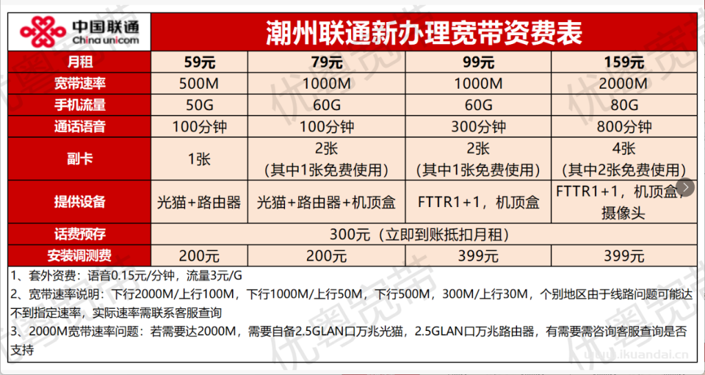 潮州电信+联通+移动宽带套餐价格表！潮州宽带优惠套餐推荐办理指南！插图2