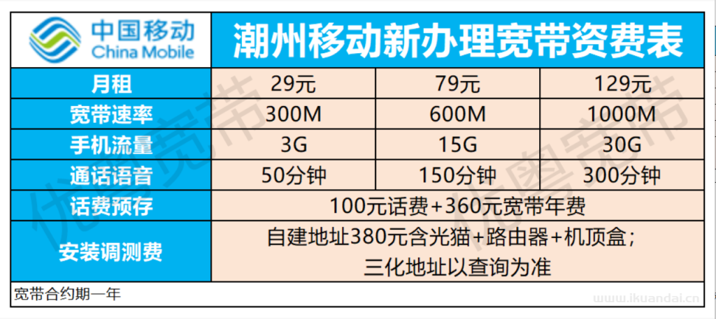 潮州电信+联通+移动宽带套餐价格表！潮州宽带优惠套餐推荐办理指南！插图4
