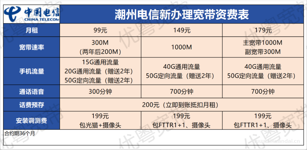潮州电信+联通+移动宽带套餐价格表！潮州宽带优惠套餐推荐办理指南！插图6