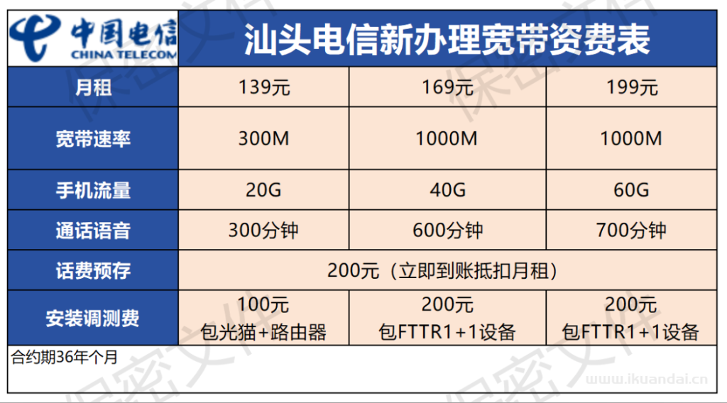 2025年9月汕头电信+联通+移动宽带套餐价格表！广东汕头宽带优惠套餐推荐办理指南！
