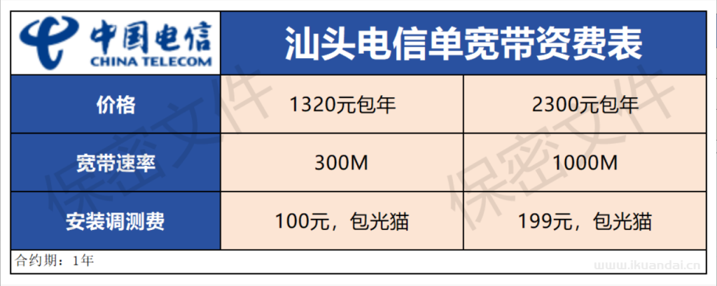 2025年9月汕头电信+联通+移动宽带套餐价格表！广东汕头宽带优惠套餐推荐办理指南！