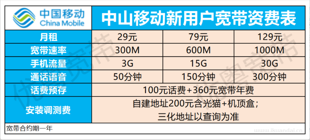 2025年9月中山电信+联通+移动宽带套餐价格表！广东中山宽带优惠套餐推荐办理指南！插图4