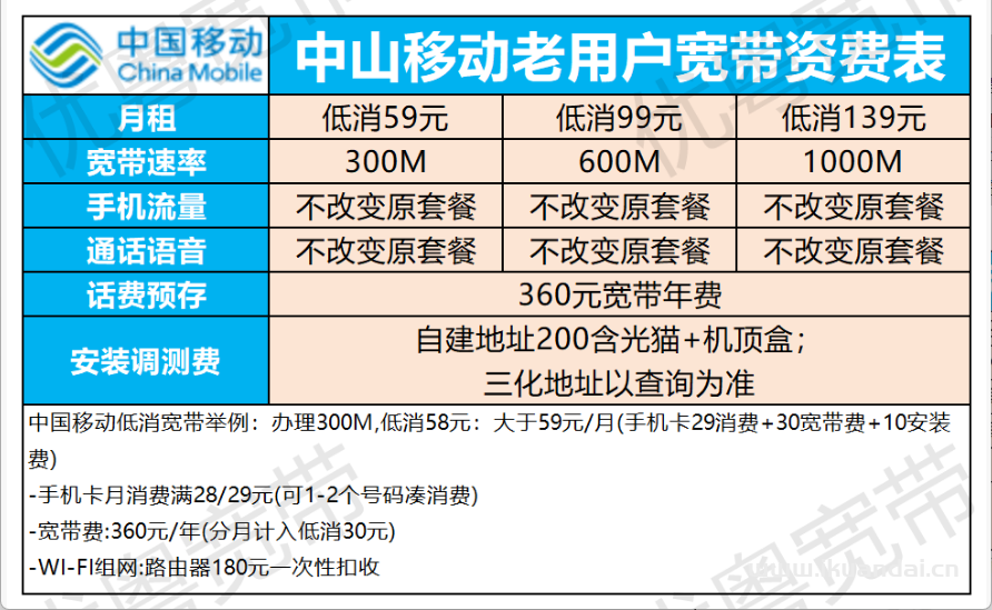2025年9月中山电信+联通+移动宽带套餐价格表！广东中山宽带优惠套餐推荐办理指南！插图6