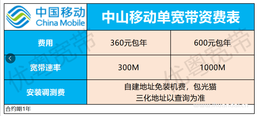 2025年9月中山电信+联通+移动宽带套餐价格表！广东中山宽带优惠套餐推荐办理指南！插图8
