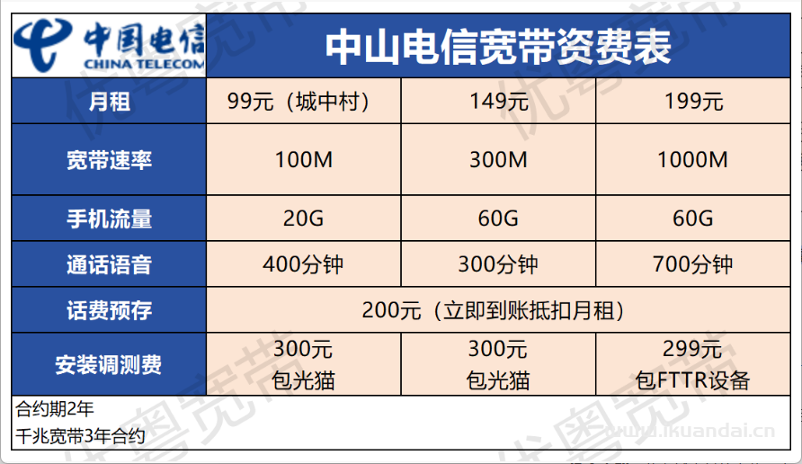 2025年9月中山电信+联通+移动宽带套餐价格表！广东中山宽带优惠套餐推荐办理指南！插图10