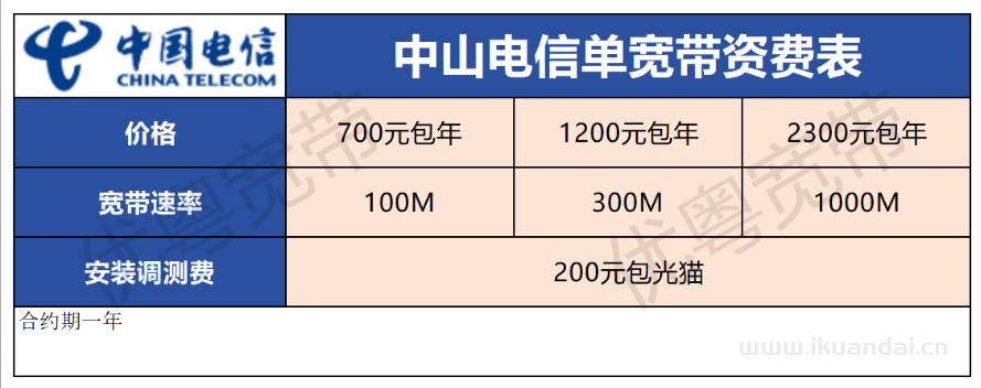 2025年9月中山电信+联通+移动宽带套餐价格表！广东中山宽带优惠套餐推荐办理指南！插图12