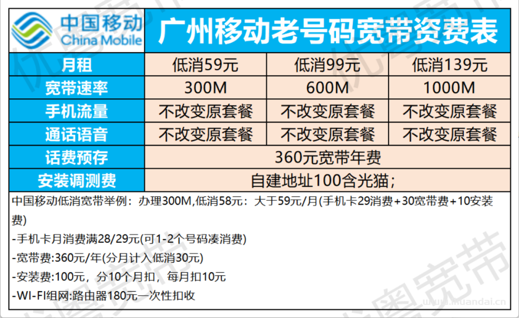 广州宽带三网优惠汇总！低价套餐横向对比！看看超值套餐是哪个！