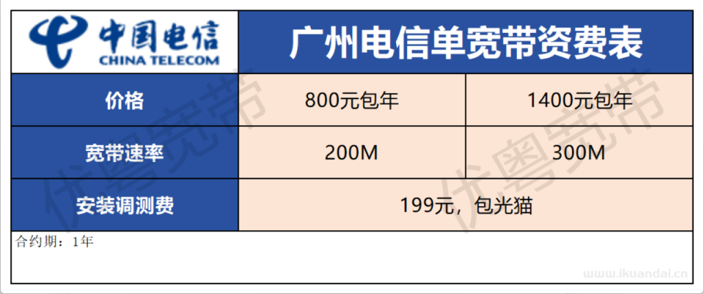 广州宽带三网优惠汇总！低价套餐横向对比！看看超值套餐是哪个！