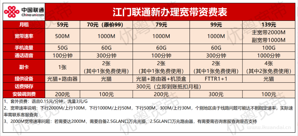 江门电信+移动+联通宽带价格资费大全，低价套餐横向对比！看看超值套餐是哪个！
