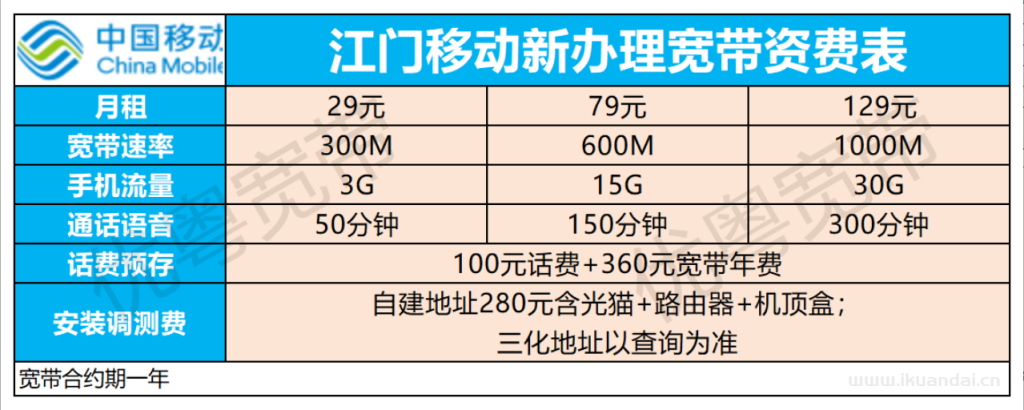 江门电信+移动+联通宽带价格资费大全，低价套餐横向对比！看看超值套餐是哪个！
