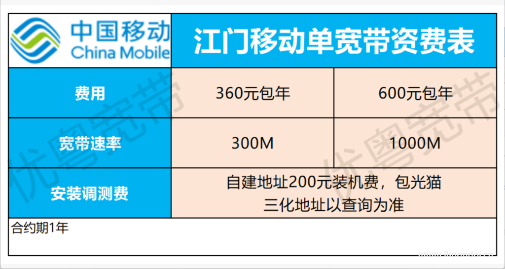 江门电信+移动+联通宽带价格资费大全，低价套餐横向对比！看看超值套餐是哪个！
